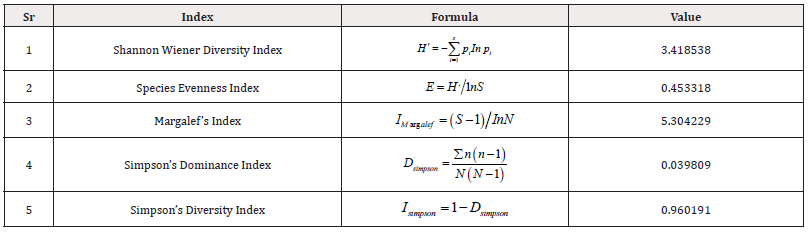 Biomedical Science &, Research Biomedical Science &, Research