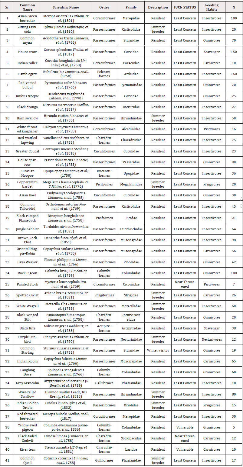Biomedical Science &, Research Biomedical Science &, Research