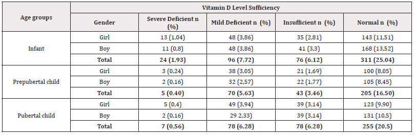 Biomedical Science &, Research Biomedical Science &, Research