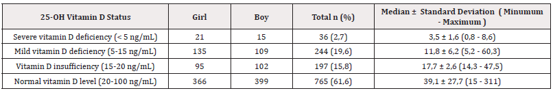 Biomedical Science &, Research Biomedical Science &, Research