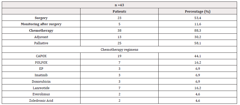 Biomedical Science &, Research Biomedical Science &, Research