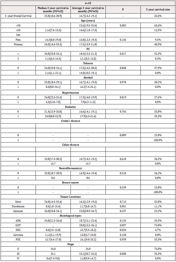 Biomedical Science &, Research Biomedical Science &, Research