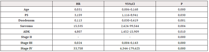 Biomedical Science &, Research Biomedical Science &, Research