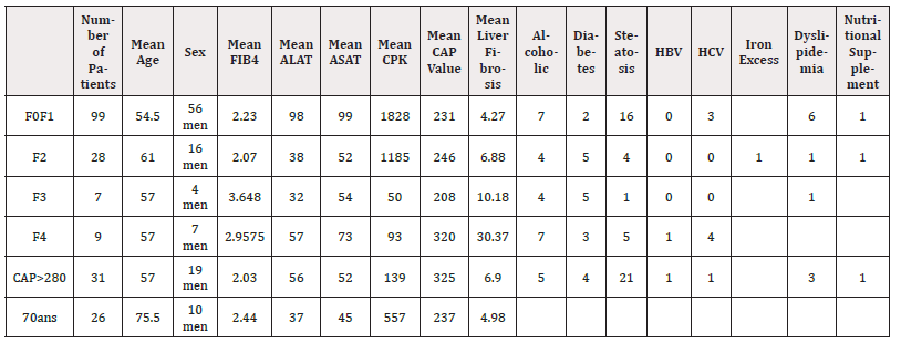 Biomedical Science &, Research Biomedical Science &, Research