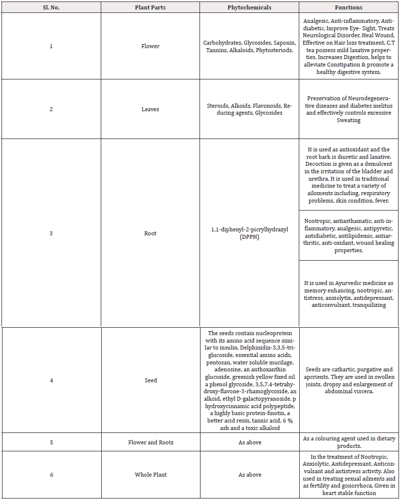 Biomedical Science &, Research Biomedical Science &, Research