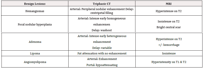 Biomedical Science &, Research Biomedical Science &, Research