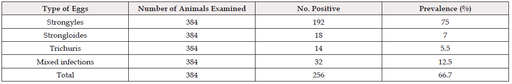 Biomedical Science &, Research Biomedical Science &, Research