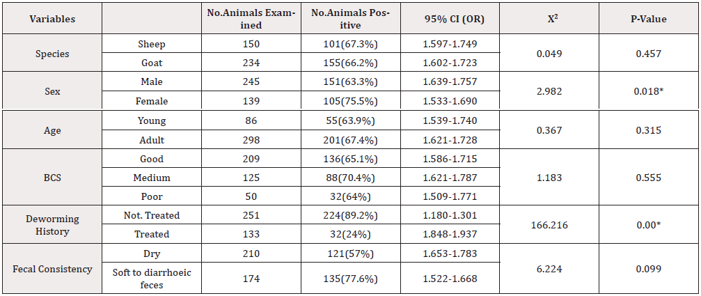 Biomedical Science &, Research Biomedical Science &, Research