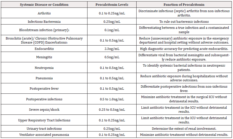 Biomedical Science &, Research Biomedical Science &, Research