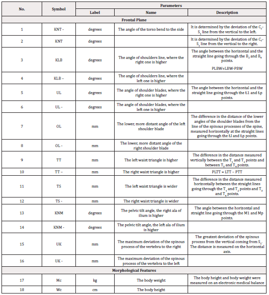 Biomedical Science &, Research Biomedical Science &, Research