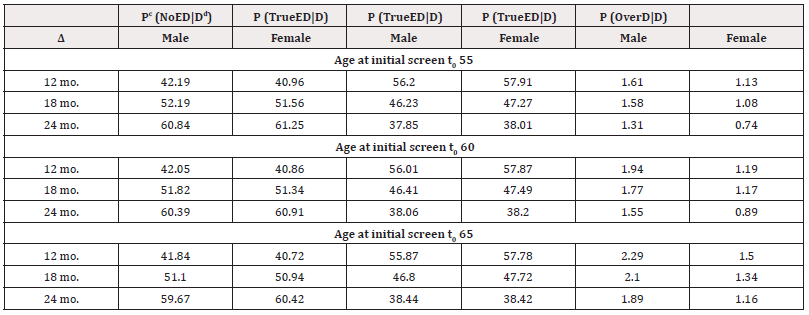 Biomedical Science &, Research Biomedical Science &, Research