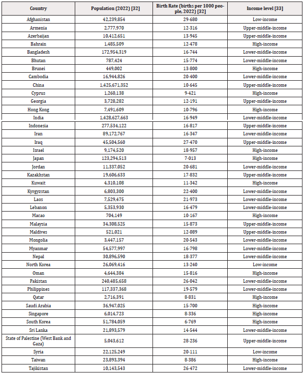 Biomedical Science &, Research Biomedical Science &, Research