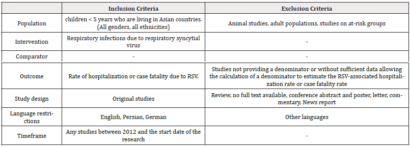 Biomedical Science &, Research Biomedical Science &, Research