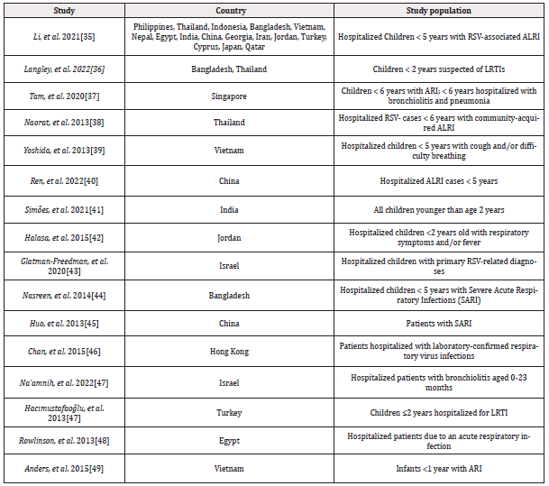 Biomedical Science &, Research Biomedical Science &, Research