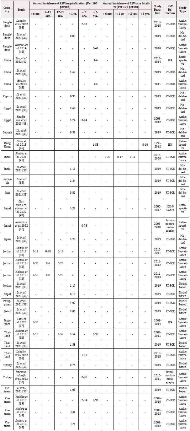 Biomedical Science &, Research Biomedical Science &, Research