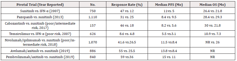 Biomedical Science &, Research Biomedical Science &, Research