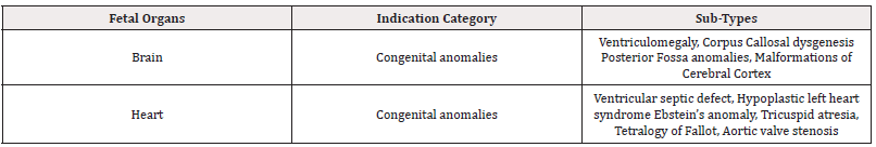Biomedical Science &, Research Biomedical Science &, Research