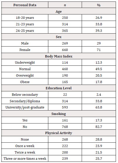 Biomedical Science &, Research Biomedical Science &, Research