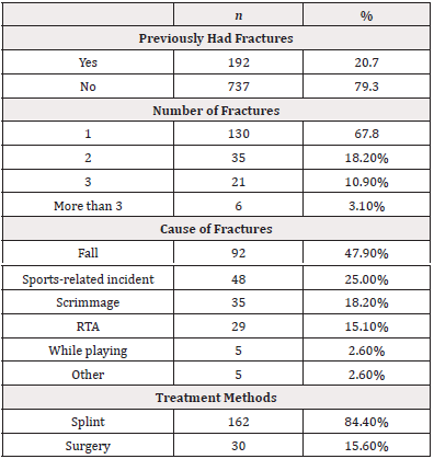 Biomedical Science &, Research Biomedical Science &, Research