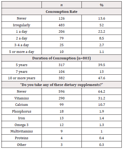 Biomedical Science &, Research Biomedical Science &, Research