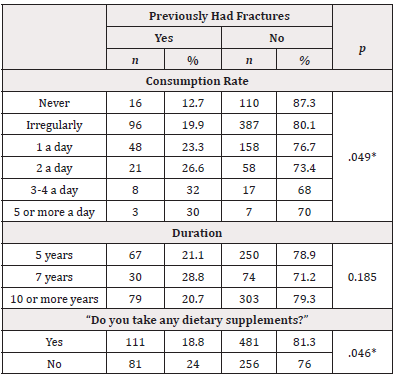 Biomedical Science &, Research Biomedical Science &, Research