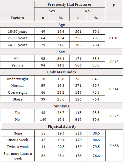 Biomedical Science &, Research Biomedical Science &, Research