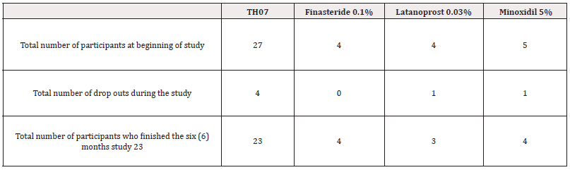 Biomedical Science &, Research Biomedical Science &, Research