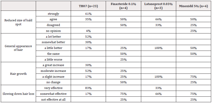 Biomedical Science &, Research Biomedical Science &, Research