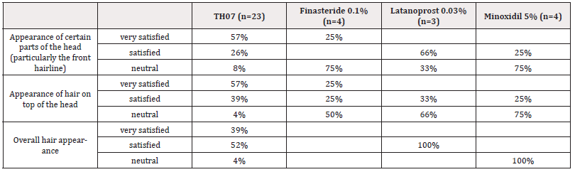 Biomedical Science &, Research Biomedical Science &, Research