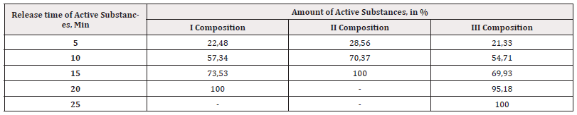 Biomedical Science &, Research Biomedical Science &, Research