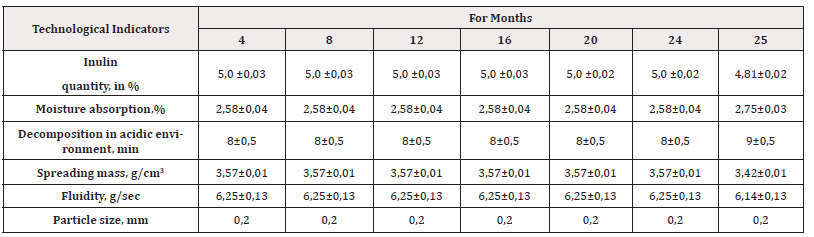 Biomedical Science &, Research Biomedical Science &, Research