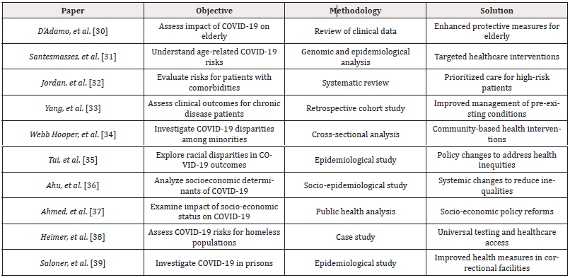 Biomedical Science &, Research Biomedical Science &, Research