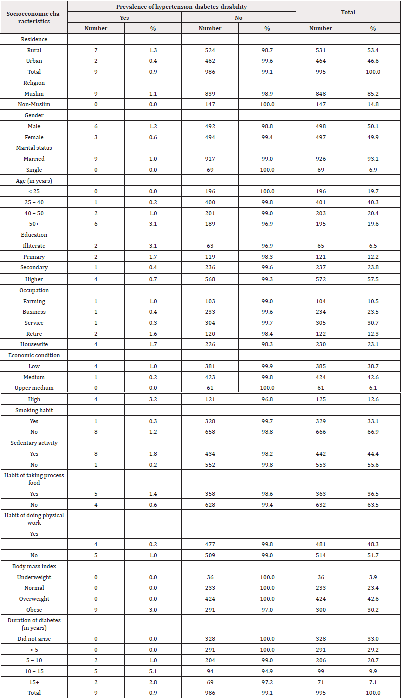 Biomedical Science &, Research Biomedical Science &, Research