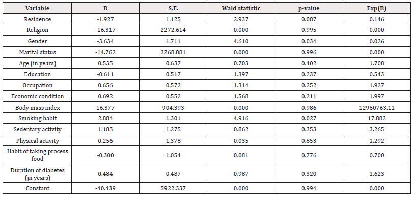 Biomedical Science &, Research Biomedical Science &, Research