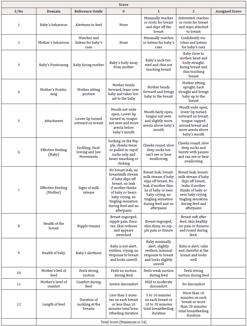 Biomedical Science &, Research Biomedical Science &, Research