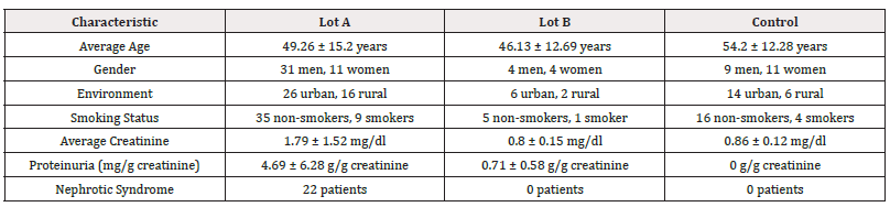 Biomedical Science &, Research Biomedical Science &, Research