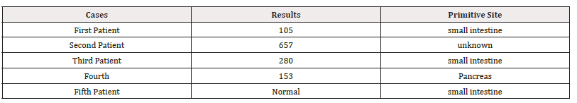 Biomedical Science &, Research Biomedical Science &, Research