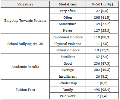 Biomedical Science &, Research Biomedical Science &, Research