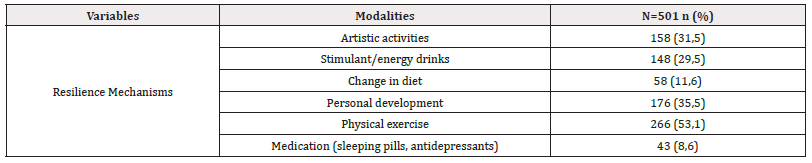Biomedical Science &, Research Biomedical Science &, Research