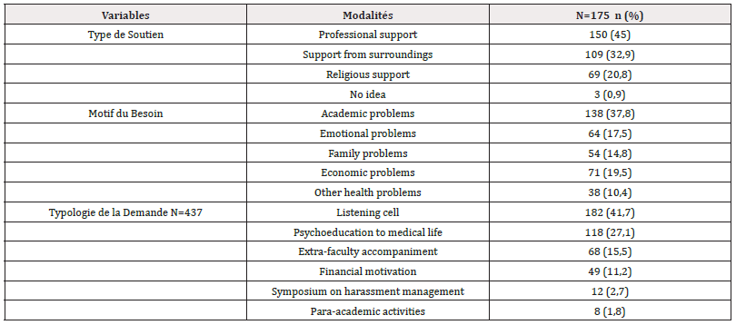 Biomedical Science &, Research Biomedical Science &, Research