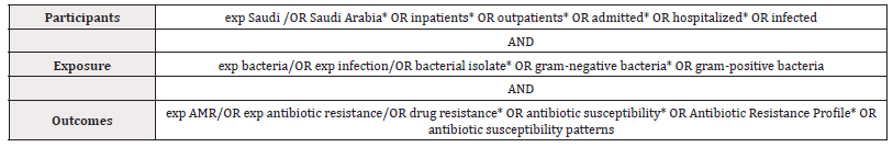Biomedical Science &, Research Biomedical Science &, Research