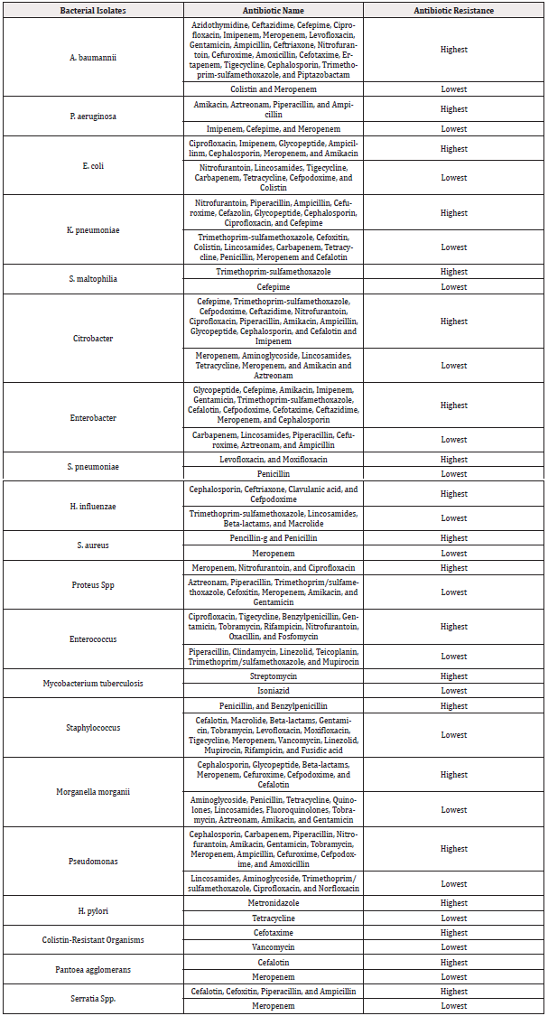 Biomedical Science &, Research Biomedical Science &, Research