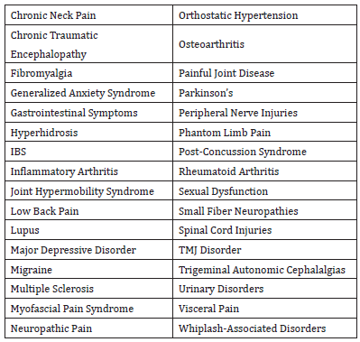 Biomedical Science &, Research Biomedical Science &, Research