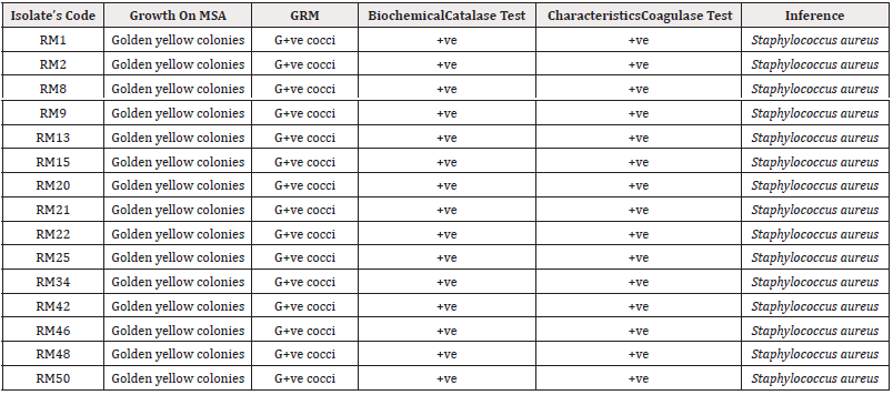 Biomedical Science &, Research Biomedical Science &, Research