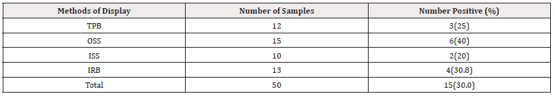 Biomedical Science &, Research Biomedical Science &, Research