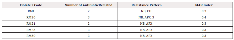 Biomedical Science &, Research Biomedical Science &, Research