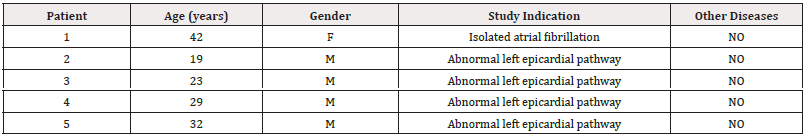 Biomedical Science &, Research Biomedical Science &, Research