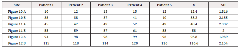 Biomedical Science &, Research Biomedical Science &, Research