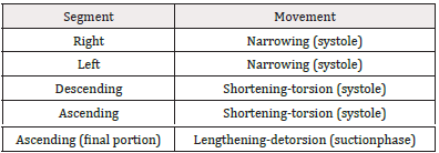 Biomedical Science &, Research Biomedical Science &, Research
