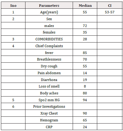 Biomedical Science &, Research Biomedical Science &, Research
